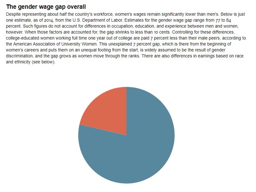 piechart